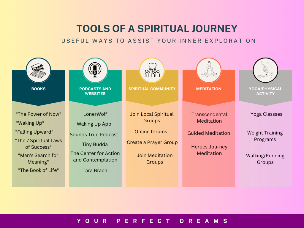 Tools for a spiritual journey