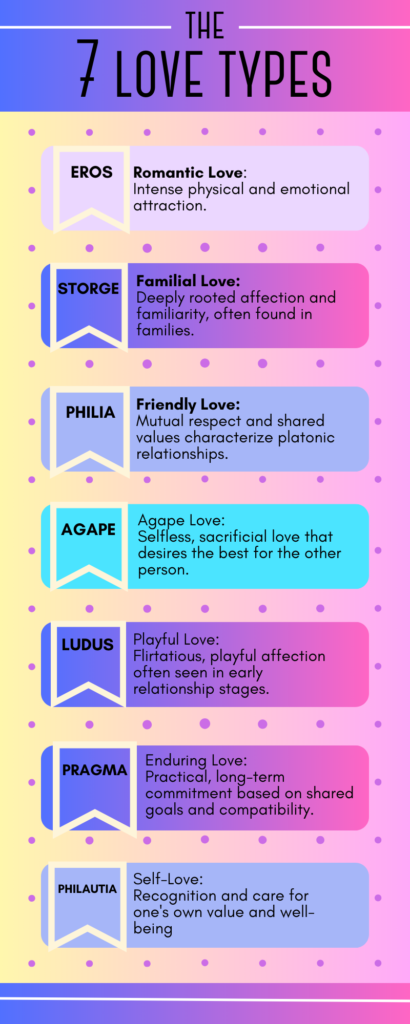 Love Types, Spirituality and Relationships